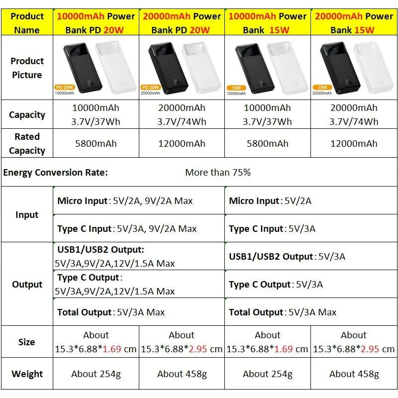 Baseus Ultra-Compact Fast Charging Power Bank with Dual Outputs and LED Indicator