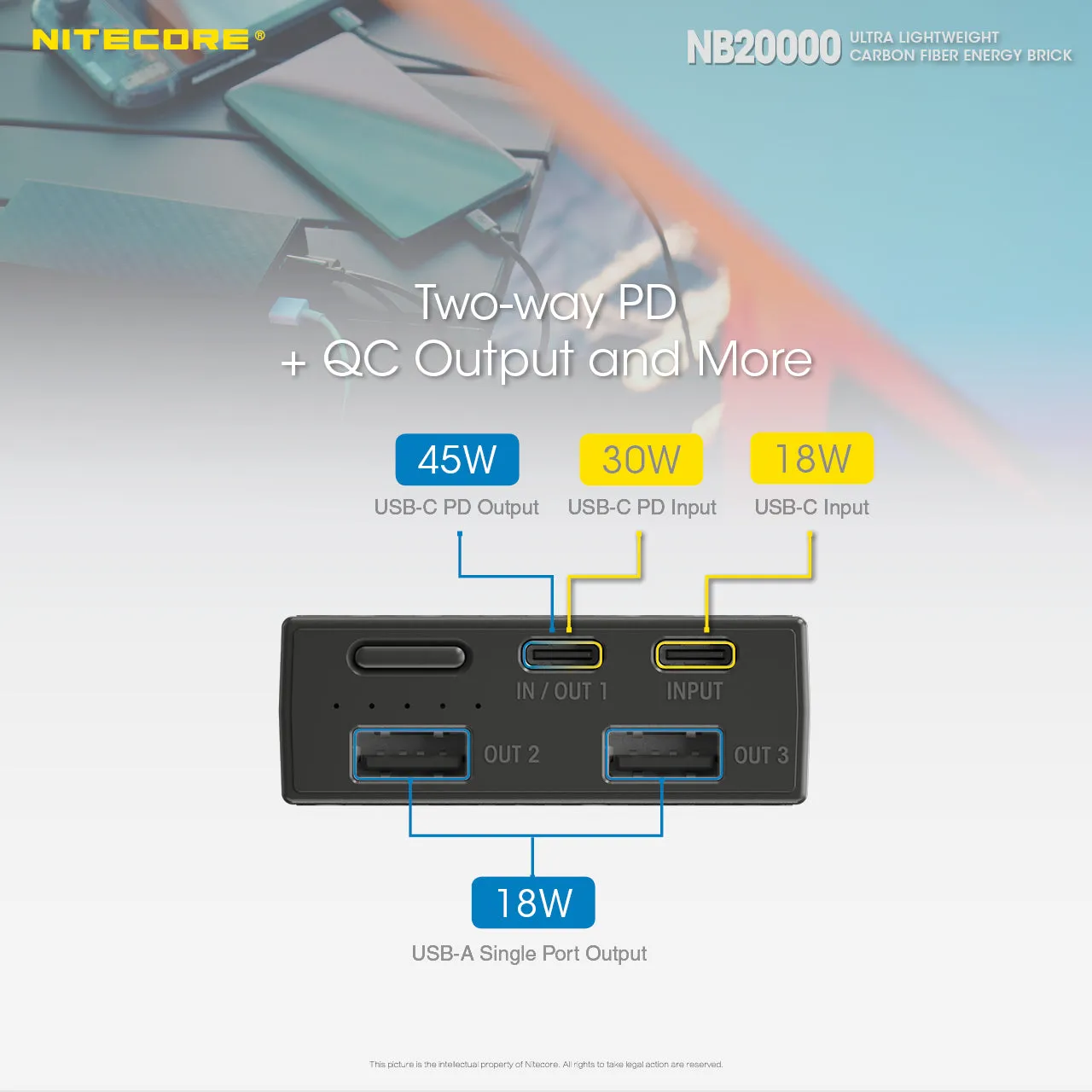 Nitecore NB10000 Gen 2 / NB20000 Ultra-Light Power Bank