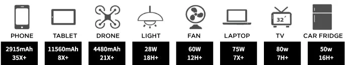 Portable Solar Generator KIT