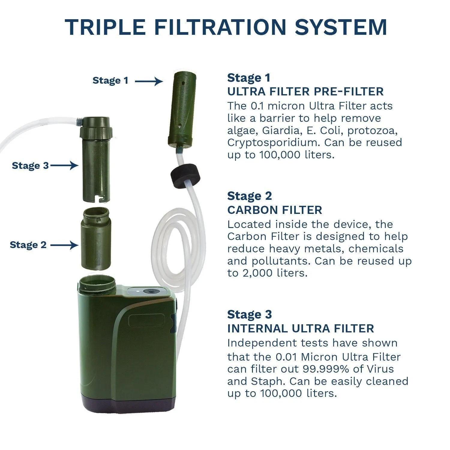 Survivor Filter PRO X Electric Water Filter